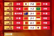 yl23455永利官网-剩余赛程对比：国足连胜也不确保前四，印尼需战日本，巴林战沙特